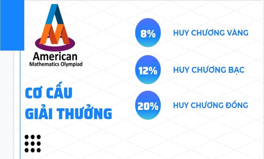 Tin vui Oplympic Tiếng Anh & Toán Học 2021